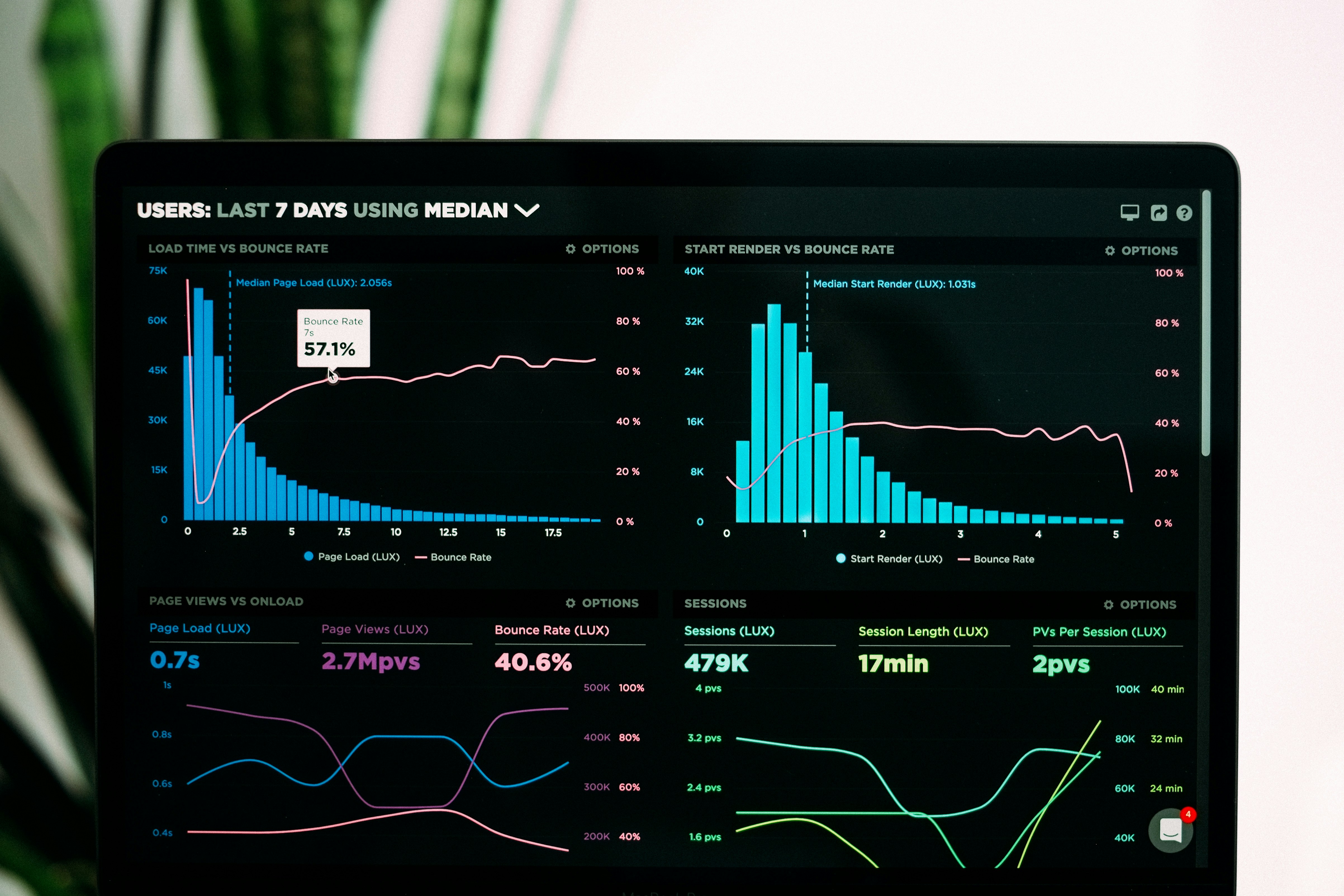 Website analytics